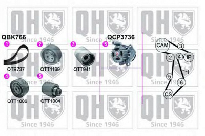 QUINTON HAZELL qbpk7661 -  Водяной насос + комплект зубчатого ремня